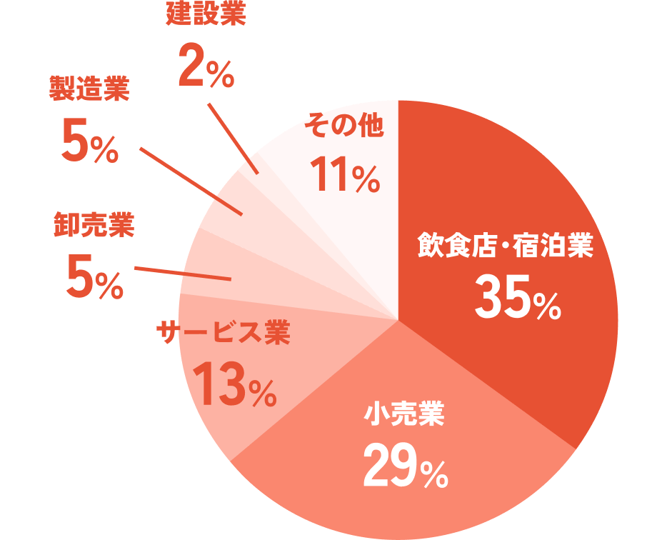 宮島でのお仕事