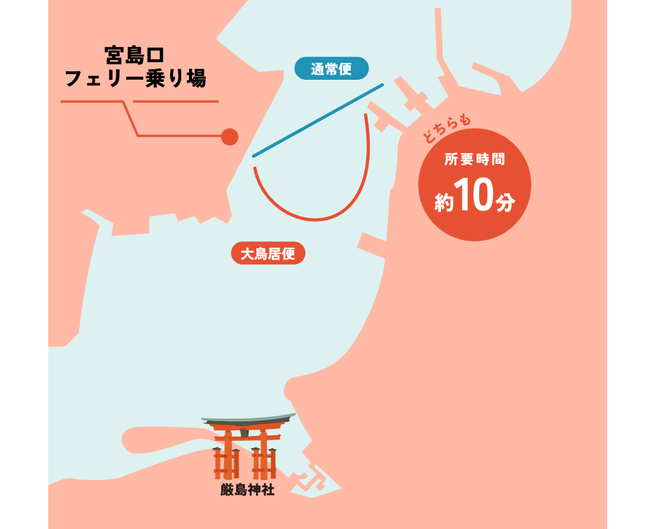 宮島での通勤